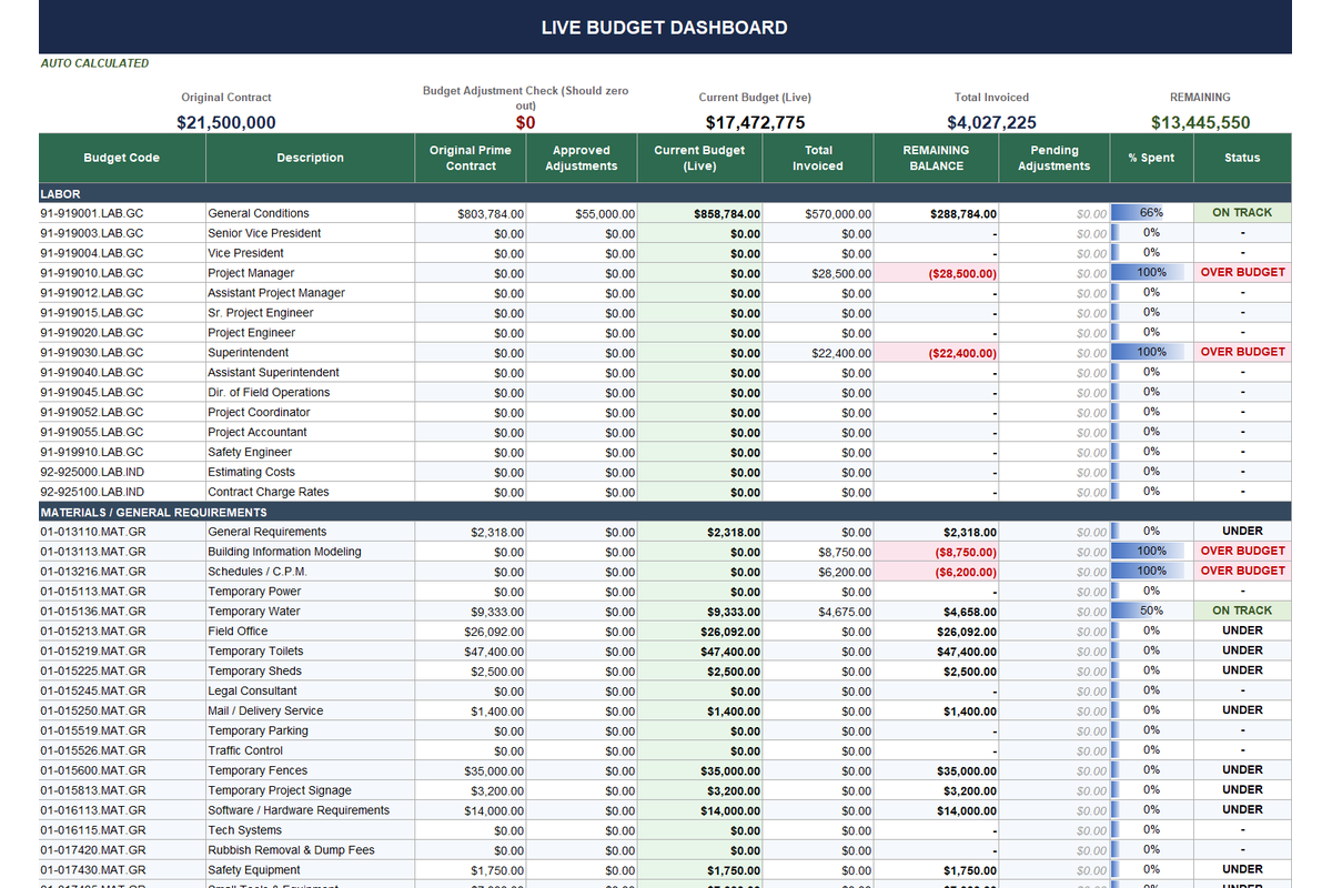 Live budget dashboard for a $21M construction project